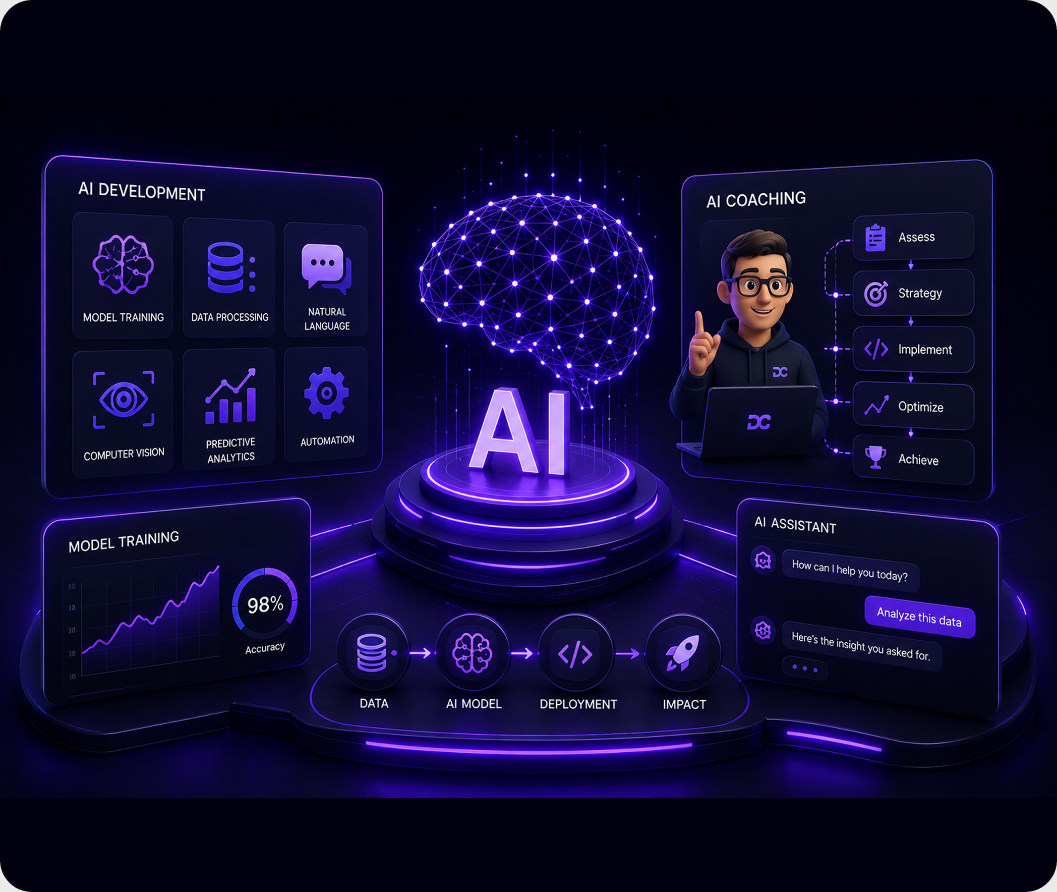 AI Development