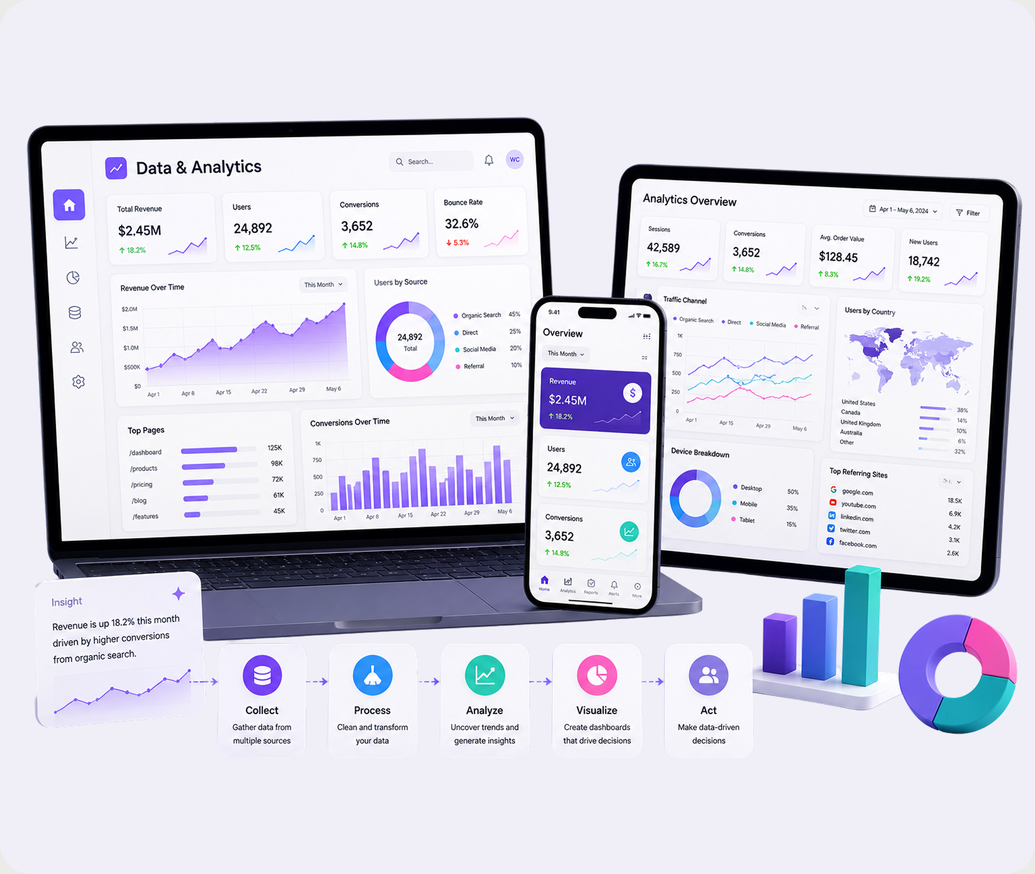 Data and Analytics